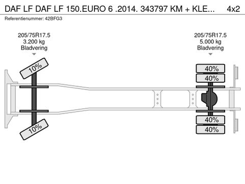 DAF DAF LF 150.EURO 6 .2014. 343797 KM + KLEP .NL-TRUCK | Truckcentrum Meerkerk [19]