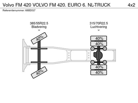 Volvo VOLVO FM 420. EURO 6. NL-TRUCK | Truckcentrum Meerkerk [19]