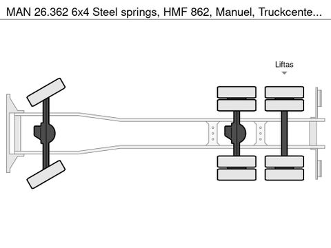 MAN 6x4 Steel springs, HMF 862, Manuel, Truckcenter Apeldoorn | Truckcenter Apeldoorn [11]