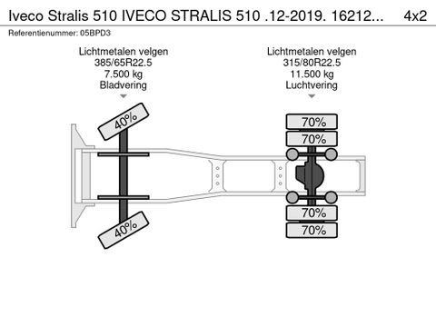 Iveco IVECO STRALIS 510 .12-2019. 162127 KM.NL-TRUCK | Truckcentrum Meerkerk [19]
