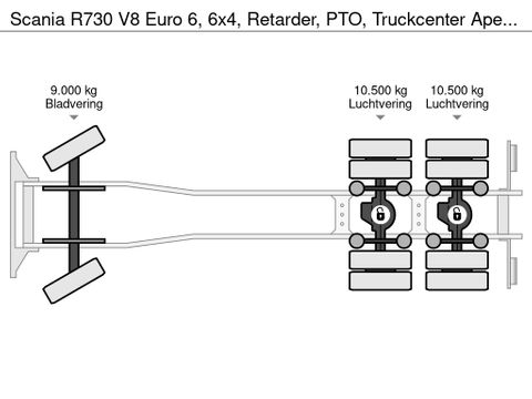 Scania Euro 6, 6x4, Retarder, PTO, Truckcenter Apeldoorn | Truckcenter Apeldoorn [10]