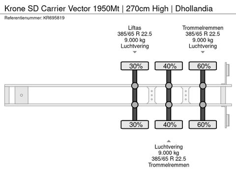 Krone SD Carrier Vector 1950Mt | 270cm High | Dhollandia | Van der Heiden Trucks [17]