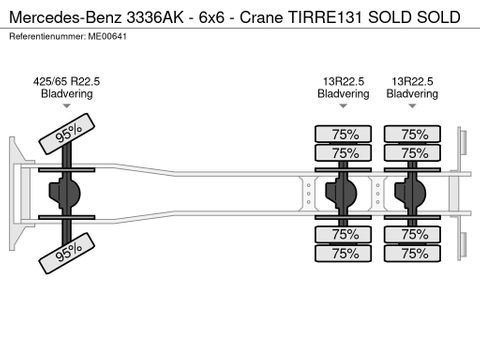 Mercedes-Benz 3336AK - 6x6 - Crane TIRRE131 SOLD SOLD | CAB Trucks [21]