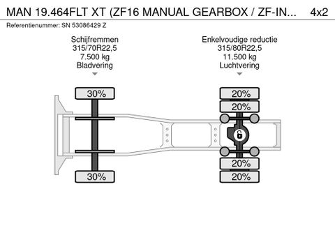 MAN 19.464FLT XT (ZF16 MANUAL GEARBOX / ZF-INTARDER / EURO 2) | Engel Trucks B.V. [11]