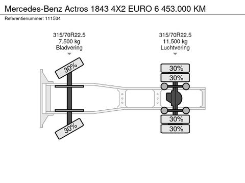 Mercedes-Benz
4X2 EURO 6 453.000 KM | Hulleman Trucks [20]