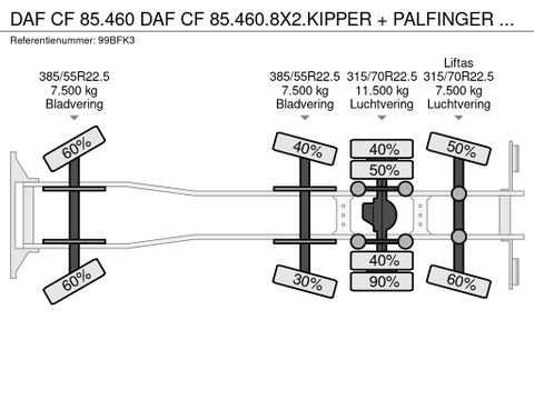 DAF DAF CF 85.460.8X2.KIPPER + PALFINGER 13-T/M CRANE.NL-TRUCK | Truckcentrum Meerkerk [20]