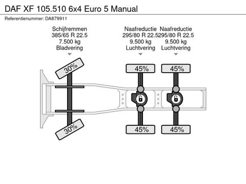 DAF XF 105.510 6x4 Euro 5 Manual | Van der Heiden Trucks [27]