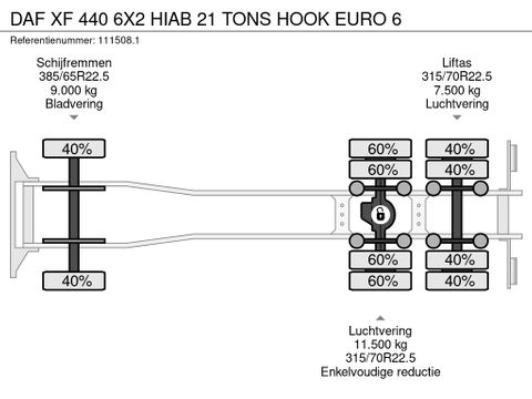 DAF
6X2 HIAB 21 TONS HOOK EURO 6 | Hulleman Trucks [19]