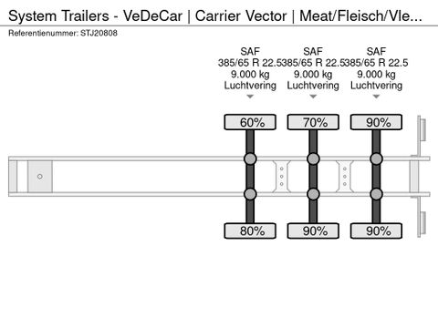 System System Trailers - VeDeCar | Carrier Vector | Meat/Fleisch/Vlees | DoppelStock | TUV | Van der Heiden Trucks [23]