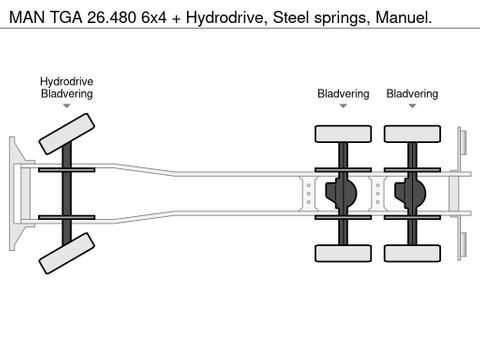 MAN 6x4 + Hydrodrive, Steel springs, Manuel. | Truckcenter Apeldoorn [8]