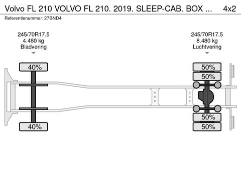 Volvo VOLVO FL 210. 2019. SLEEP-CAB. BOX L= 728. 267018 KM. NL-TRUCK | Truckcentrum Meerkerk [19]