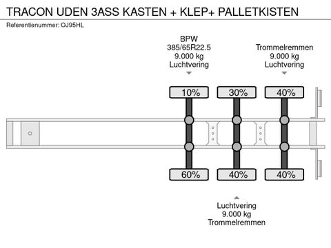 Tracon 3ASS KASTEN + KLEP+ PALLETKISTEN | Truckcentrum Meerkerk [15]
