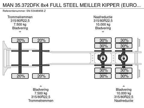 MAN 35.372DFK 8x4 FULL STEEL MEILLER KIPPER (EURO 2 / HUB REDUCTION / FULL STEEL SUSPENSION / ZF16 MANUAL GEARBOX) | Engel Trucks B.V. [13]