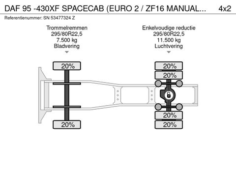 DAF -430XF SPACECAB (EURO 2 / ZF16 MANUAL GEARBOX / AIRCONDITIONING) | Engel Trucks B.V. [10]