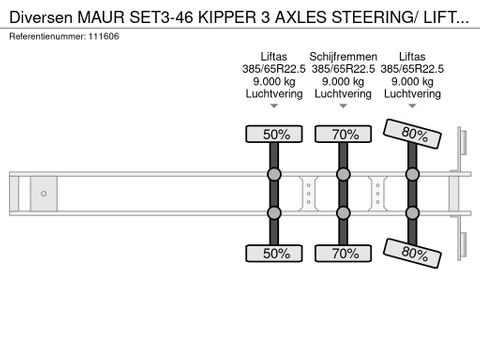 Diversen
MAUR SET3-46 KIPPER 3 AXLES STEERING/ LIFT AXLES | Hulleman Trucks [21]
