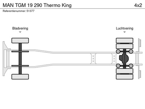 MAN TGM 19 290 Thermo King | MD Trucks [14]