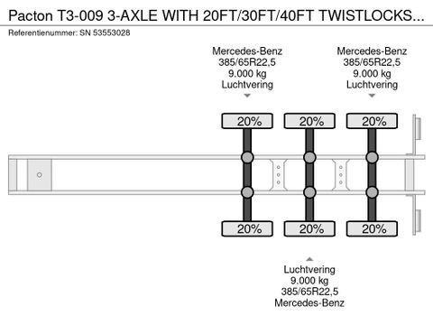 Pacton T3-009 3-AXLE WITH 20FT/30FT/40FT TWISTLOCKS (DISC BRAKES / ABS-EBS / WOODEN FLOOR) | Engel Trucks B.V. [15]