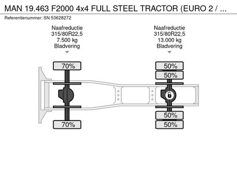 MAN 4x4 FULL STEEL TRACTOR (EURO 2 / REDUCTION AXLES / ZF16 MANUAL GEARBOX / HYDRAULIC KIT) | Engel Trucks B.V. [15]