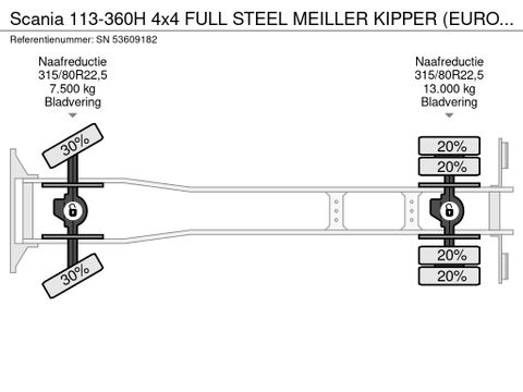 Scania 113-360H 4x4 FULL STEEL MEILLER KIPPER (EURO 2 / MANUAL GEARBOX / REDUCTION AXLES / FULL STEEL SUSPENSION) | Engel Trucks B.V. [18]