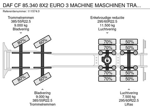 DAF
8X2  EURO 3 MACHINE MASCHINEN TRANSPORT | Hulleman Trucks [20]
