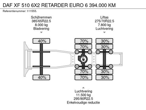 DAF
6X2 RETARDER EURO 6 394.000 KM | Hulleman Trucks [22]