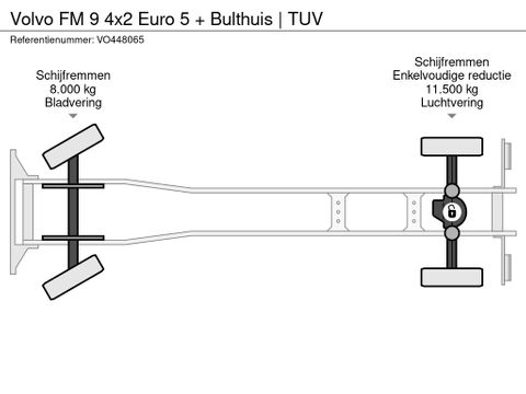 Volvo 4x2 Euro 5 + Bulthuis | TUV | Van der Heiden Trucks [21]