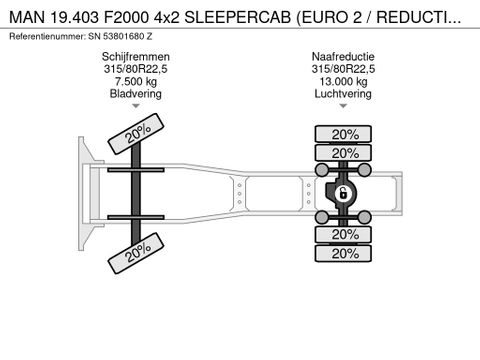 MAN 4x2 SLEEPERCAB (EURO 2 / REDUCTION AXLE / ZF-16 MANUAL GEARBOX / ZF-INTARDER) | Engel Trucks B.V. [12]