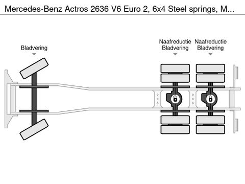 Mercedes-Benz V6 Euro 2, 6x4 Steel springs, Manuel, 12000 Liter bitumen | Truckcenter Apeldoorn [12]