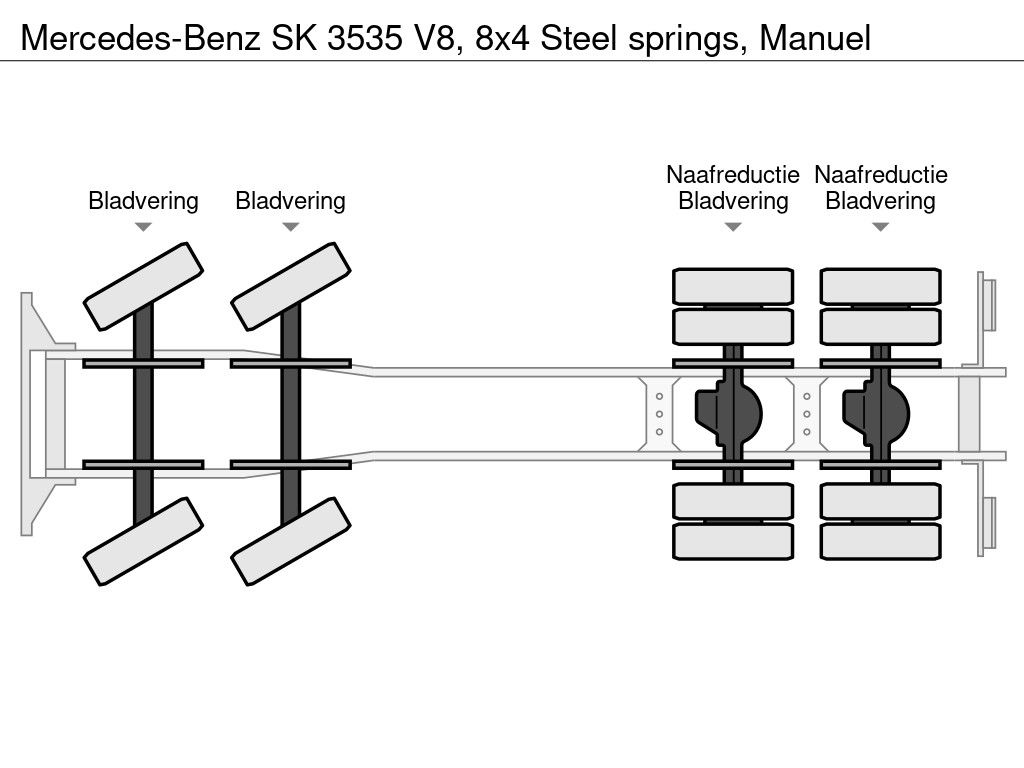 Mercedes-Benz V8, 8x4 Steel springs, Manuel | Truckcenter Apeldoorn [10]