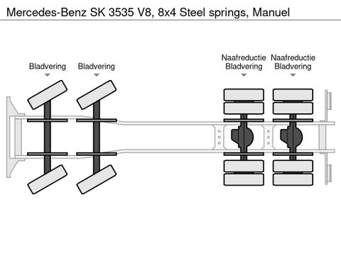 Mercedes-Benz V8, 8x4 Steel springs, Manuel | Truckcenter Apeldoorn [10]