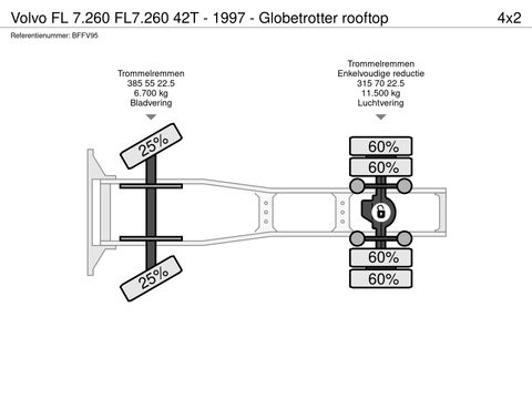 Volvo FL7.260  42T - 1997 - Globetrotter rooftop | Companjen Bedrijfswagens BV [43]