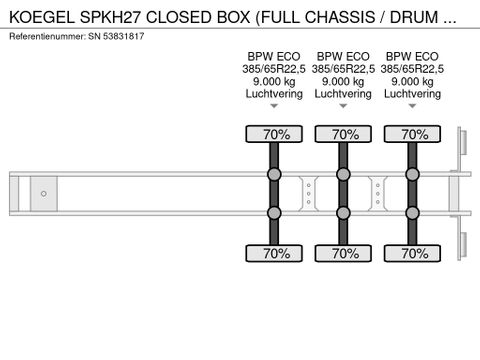 Kögel SPKH27 CLOSED BOX (FULL CHASSIS / DRUM BRAKS / BPW-AXLES / ABS BRAKE SYSTEM) | Engel Trucks B.V. [9]