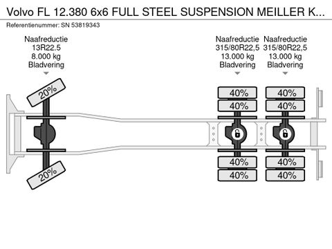 Volvo 6x6 FULL STEEL SUSPENSION MEILLER KIPPER (EURO 2 / MANUAL GEARBOX / REDUCTION AXLES / FULL STEEL SUSPENSION) | Engel Trucks B.V. [17]