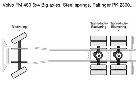 Volvo 6x4 Big axles, Steel springs, Palfinger PK 23002, Euro 5. | Truckcenter Apeldoorn [13]