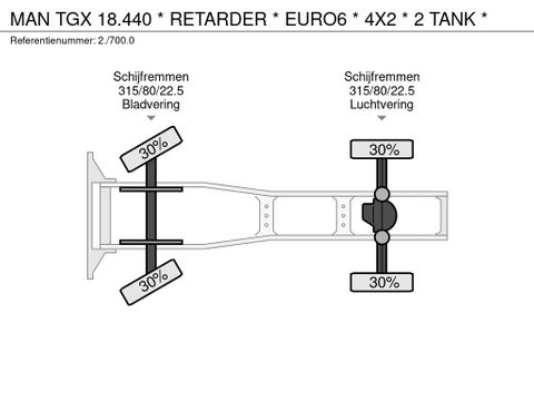 MAN * RETARDER * EURO6 * 4X2 * 2 TANK * | Prince Trucks [21]