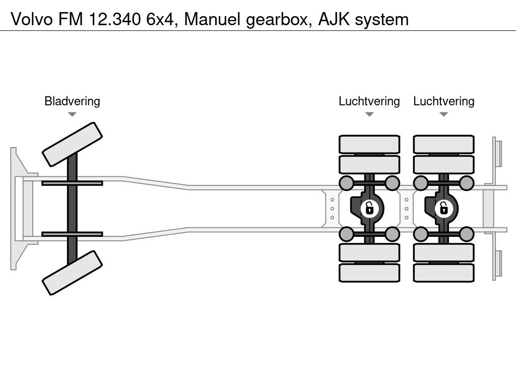 Volvo 6x4, Manuel gearbox, AJK system | Truckcenter Apeldoorn [8]
