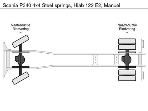 Scania 4x4 Steel springs, Hiab 122 E2, Manuel | Truckcenter Apeldoorn [13]