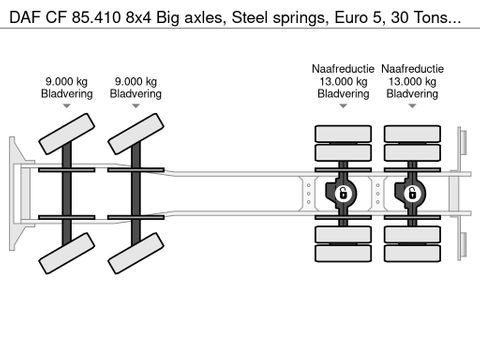 DAF 8x4 Big axles, Steel springs, Euro 5, 30 Tons Hyvalift | Truckcenter Apeldoorn [16]