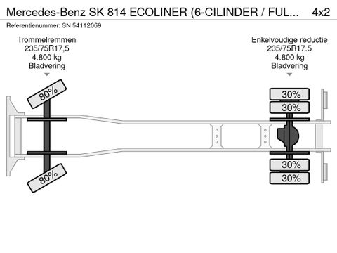Mercedes-Benz ECOLINER (6-CILINDER / FULL STEEL SUSPENSION / MANUAL GEARBOX) | Engel Trucks B.V. [13]