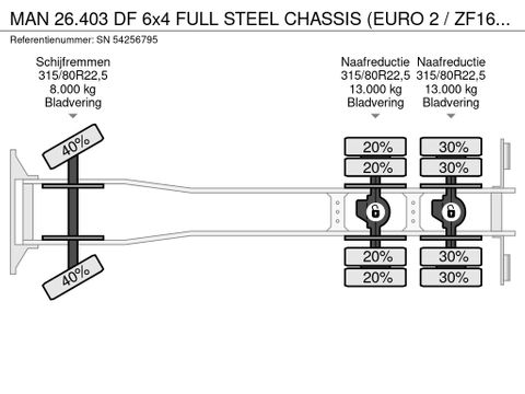 MAN DF 6x4 FULL STEEL CHASSIS (EURO 2 / ZF16 MANUAL GEARBOX / REDUCTION AXLES / FULL STEEL SUSPENSION) | Engel Trucks B.V. [13]
