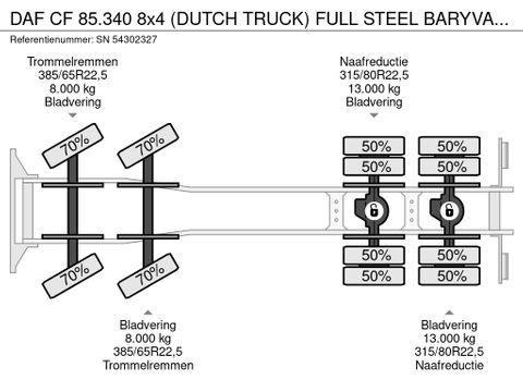 DAF 8x4 (DUTCH TRUCK) FULL STEEL BARYVAL 11M3 CONCRETE MIXER (EURO 2 / ZF16 MANUAL GEARBOX / REDUCTION AXLES / FULL STEEL SUSPENSION) | Engel Trucks B.V. [13]