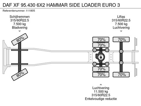 DAF
6X2 HAMMAR SIDE LOADER EURO 3 | Hulleman Trucks [20]