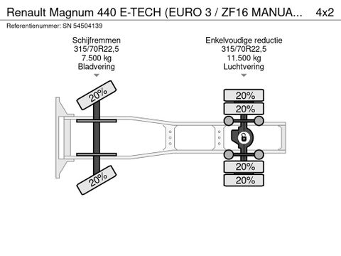 Renault E-TECH (EURO 3 / ZF16 MANUAL GEARBOX / AIRCONDITIONING / SUNVISOR) | Engel Trucks B.V. [12]