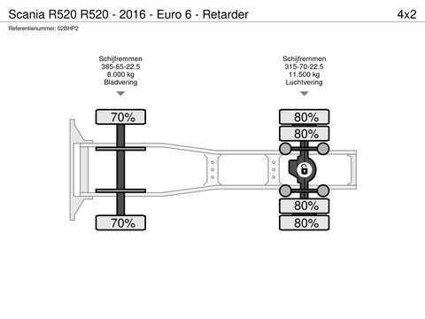 Scania R520 - 2016 - Euro 6 - Retarder | Companjen Bedrijfswagens BV [60]