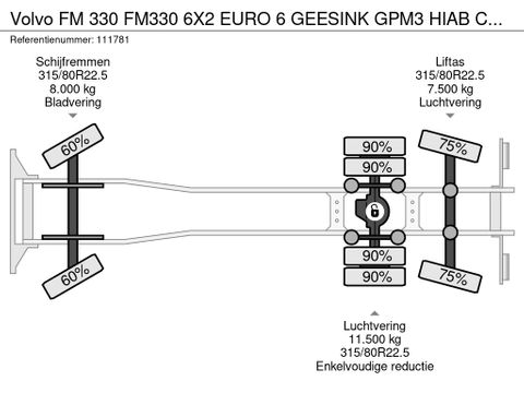 Volvo
FM330 6X2 EURO 6 GEESINK GPM3 HIAB CRANE | Hulleman Trucks [21]