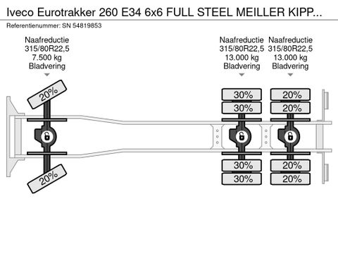 Iveco E34 6x6 FULL STEEL MEILLER KIPPER (EURO 2 / ZF16 MANUAL GEARBOX / REDUCTION AXLES / FULL STEEL SUSPENSION) | Engel Trucks B.V. [17]