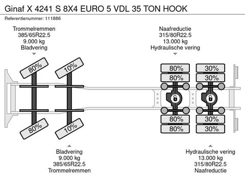 Ginaf
8X4 EURO 5 VDL 35 TON HOOK | Hulleman Trucks [21]