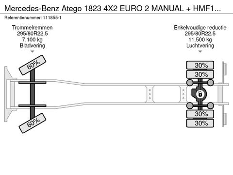 Mercedes-Benz
4X2 EURO 2  MANUAL + HMF1580 NCH | Hulleman Trucks [19]