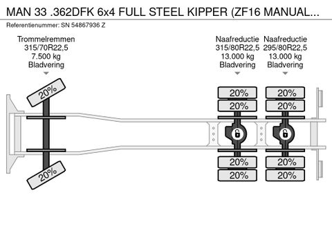 MAN .362DFK 6x4 FULL STEEL KIPPER (ZF16 MANUAL GEARBOX / REDUCTION AXLES / FULL STEEL SUSPENSION) | Engel Trucks B.V. [13]