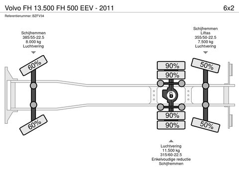 Volvo FH 500 EEV - 2011 | Companjen Bedrijfswagens BV [32]